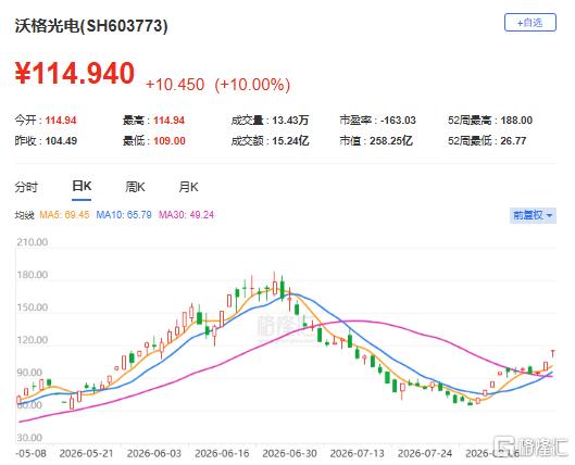11天6板!概念股反弹迅猛