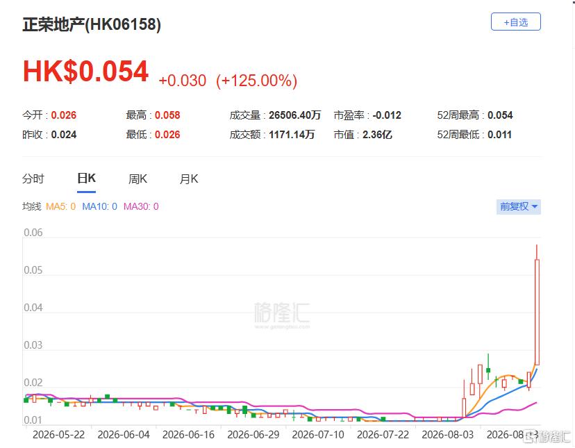 突然暴涨140%,发生了什么?