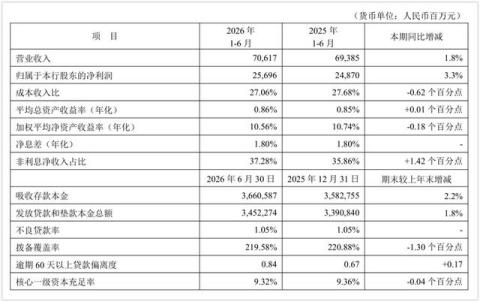 竹杖芒鞋轻胜马：平安银行的修复走到哪一步了？