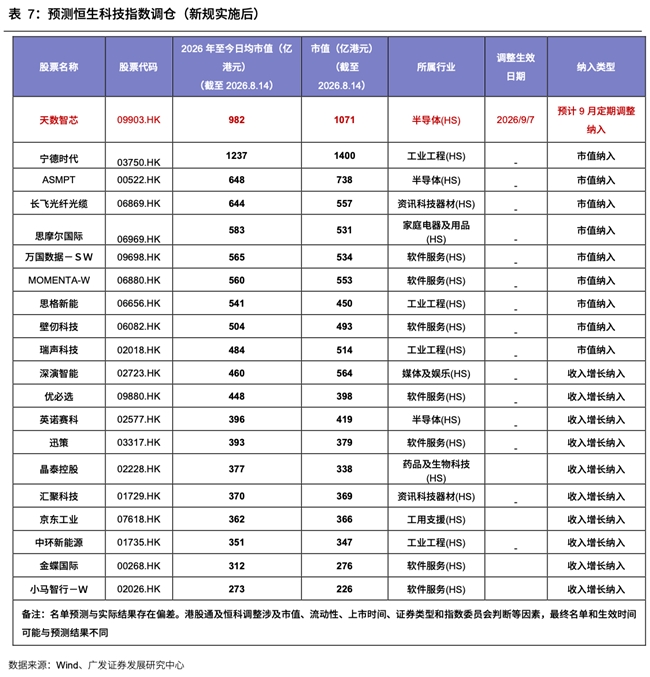 迅策(03317.HK):半年报迎来盈利拐点,恒科指数扩容带来双重逻辑共振