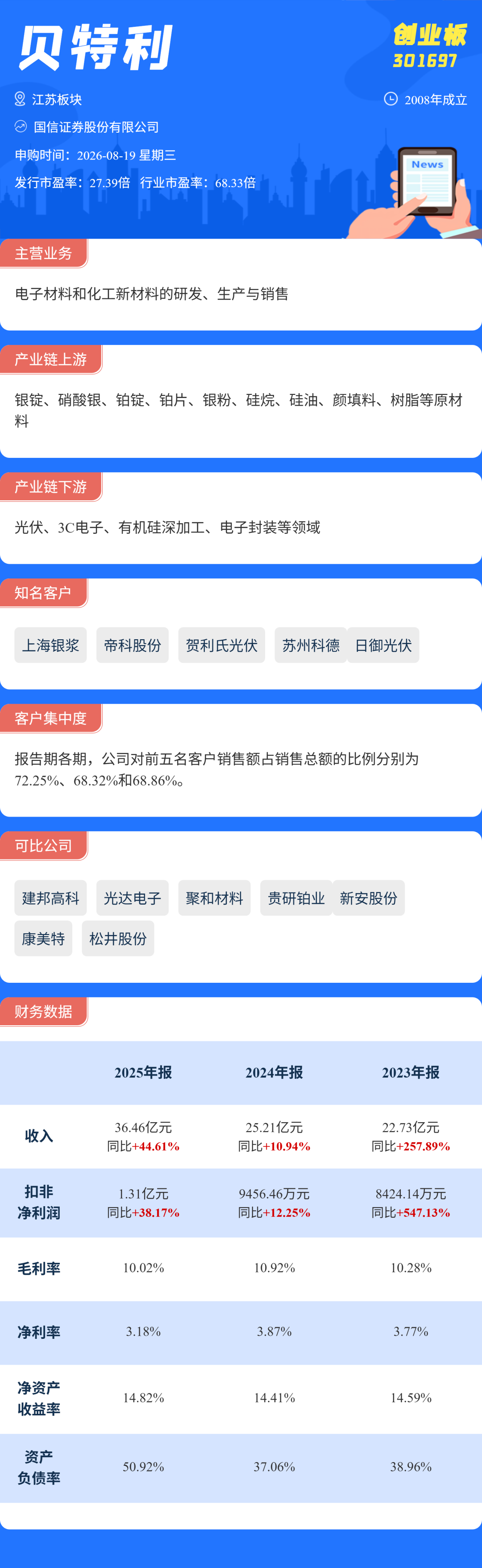 打新必看 | 8月19日两只新股申购