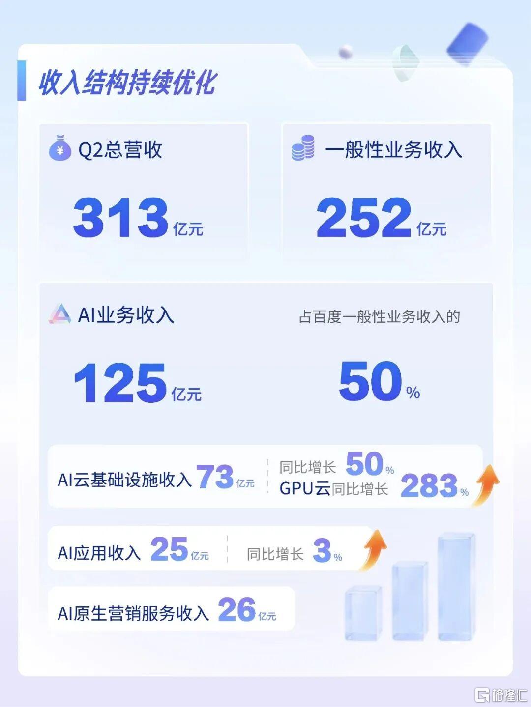 百度转型AI为先，双重主要上市打开估值空间