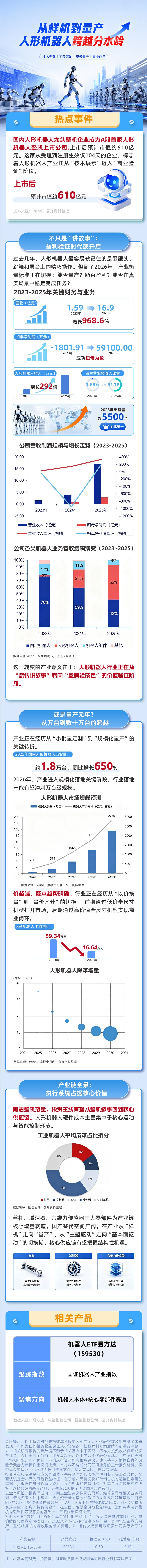 A股迎来“人形机器人第一股”,产业链中藏着哪些投资机会?