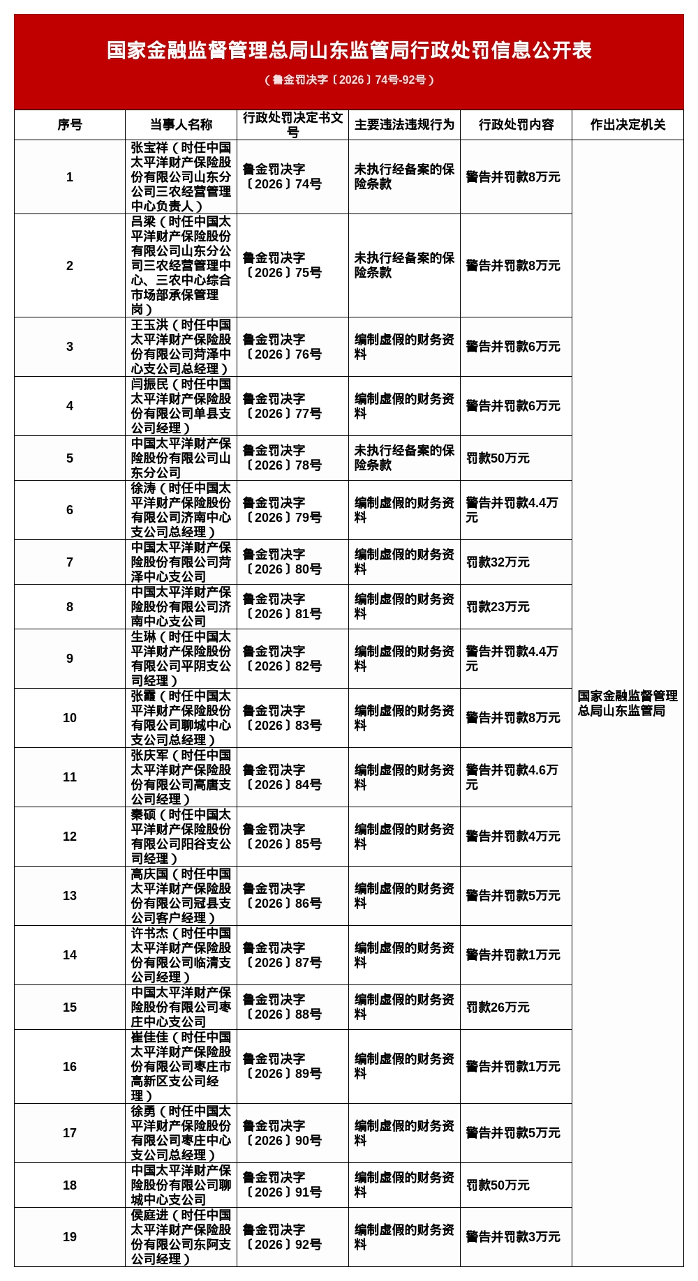 古东管家