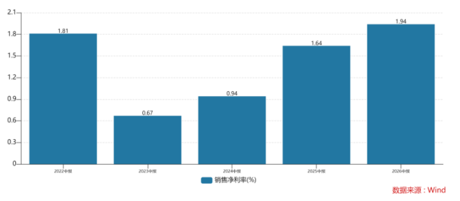 1228亿营收难掩隐忧：金龙鱼主业利润增速不足7%，现金流“断崖式”流出