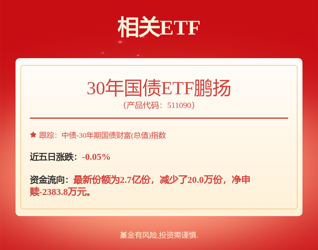 隔夜外盘美债抛售加剧,30年国债ETF鹏扬(511090)涨0.27%