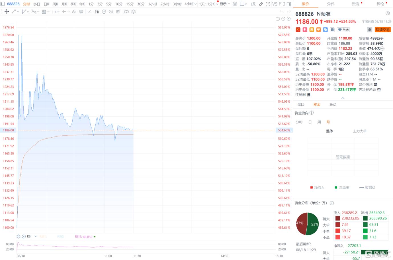 A股史上最强“肉签王”!中一签最高赚逾55万!