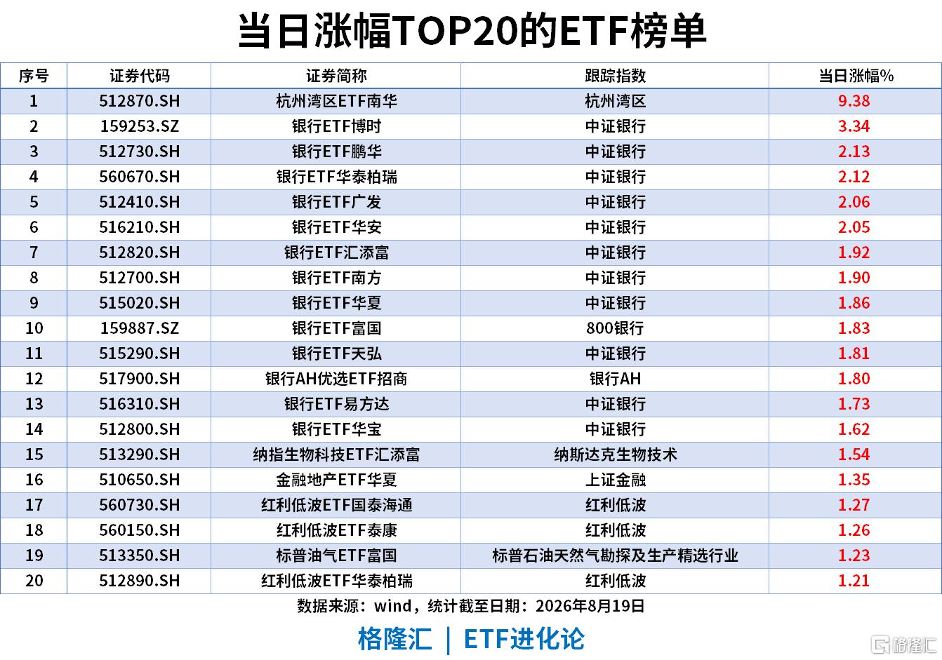 ETF风向标 | 宽基ETF尾盘放量,科创50ETF华夏、创业板ETF易方达成交额双双破100亿,通信ETF国泰单日“吸金”9亿,科创半导体ETF、半导体设备ETF同日流入5亿