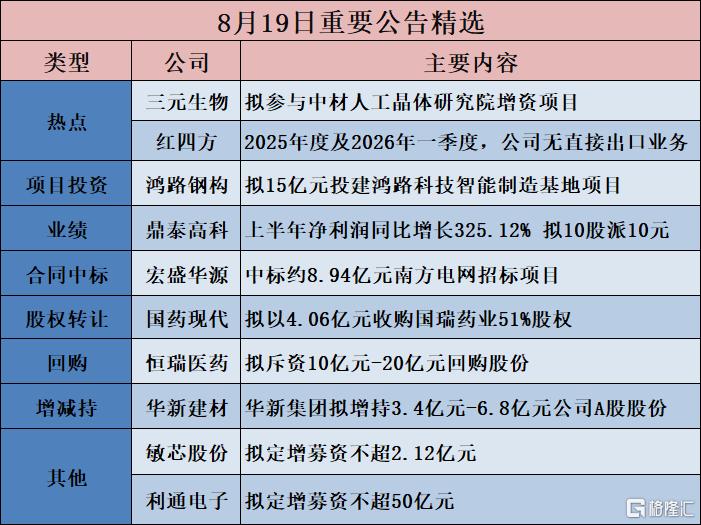 公告精选︱中微公司：中微临港拟投资35亿建设中微临港产业化基地（二期）项目；光迅科技：上半年归母净利润同比增加56.34%，拟每10股派3.7元