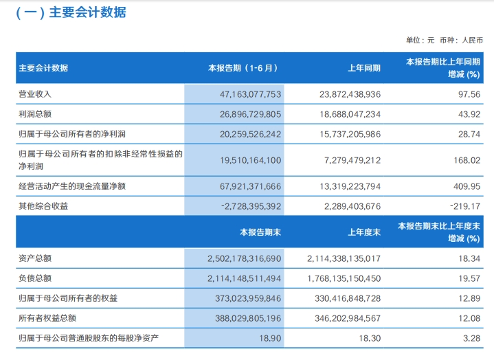 古东管家