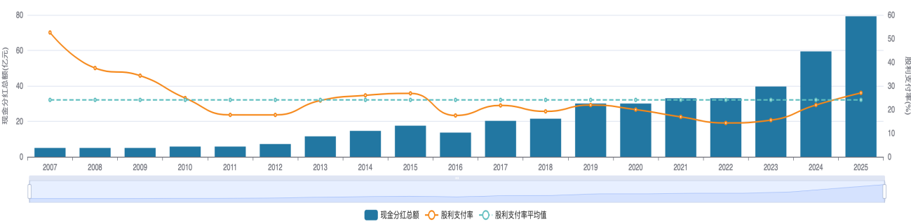 图片9.png 营收净利双位数增长,多元化转型成效显现 宁波银行上半年净利增长12.12%