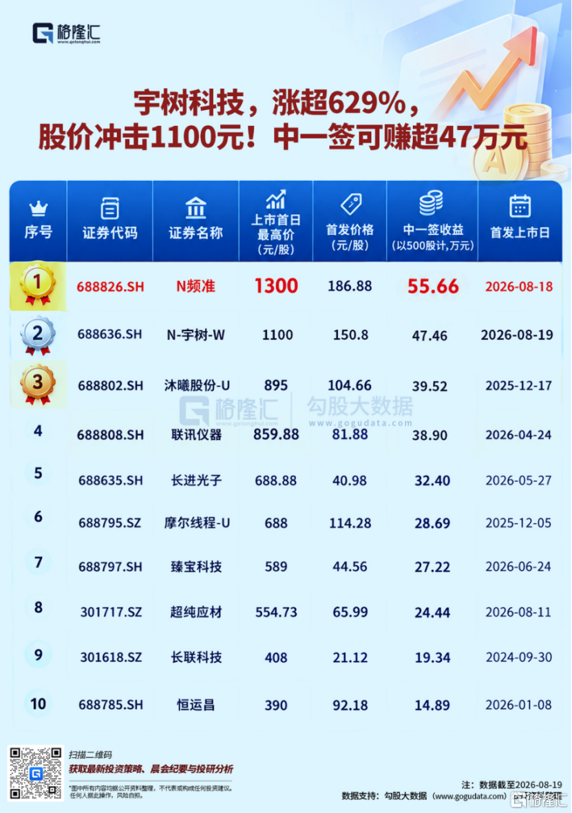 北交所新股金钛股份、创业板新股贝特利今日申购！别忘了打新