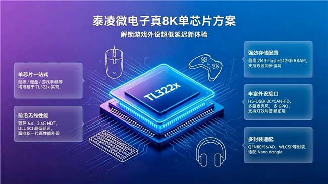 泰凌微电子真8K单芯片方案——解锁游戏外设超低延迟新体验