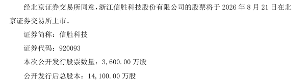 信胜科技8月21日登陆北交所:发行价14.35元,募资4.49亿加码产能升级