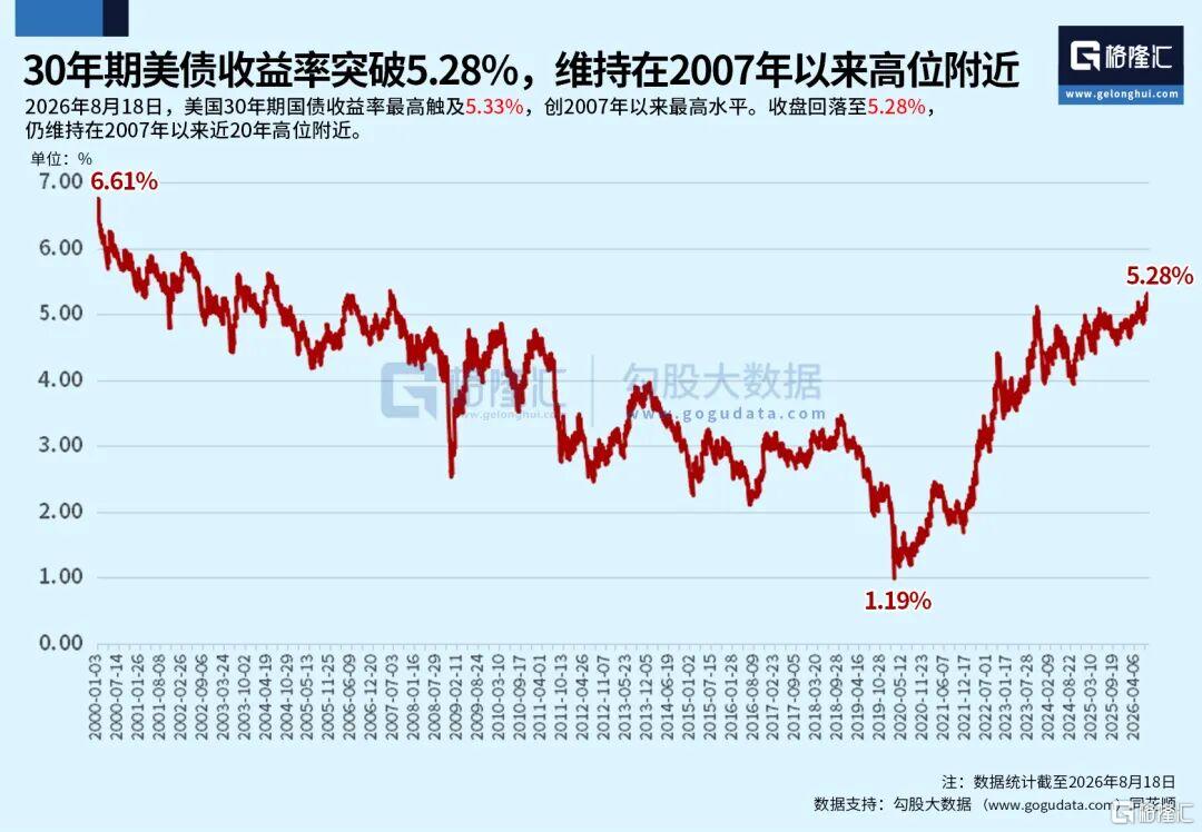 闪崩!全球抛售潮加剧