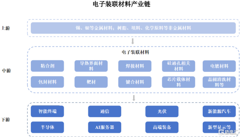 优邦科技即将创业板上会,给富士康供货,主营业务毛利率逐年下滑