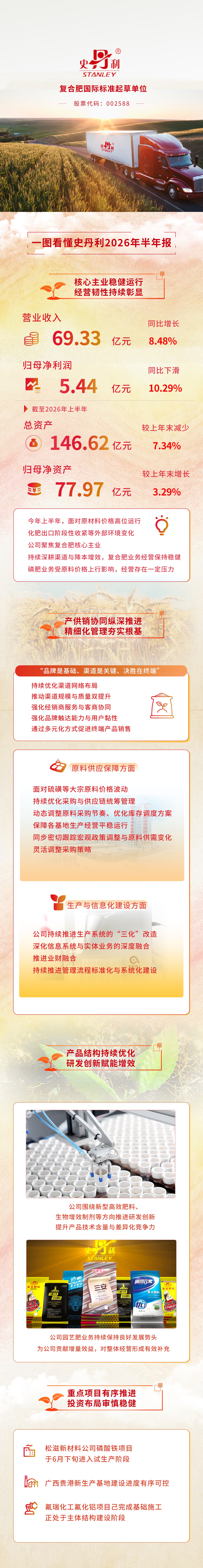 一图读懂史丹利2026年半年报