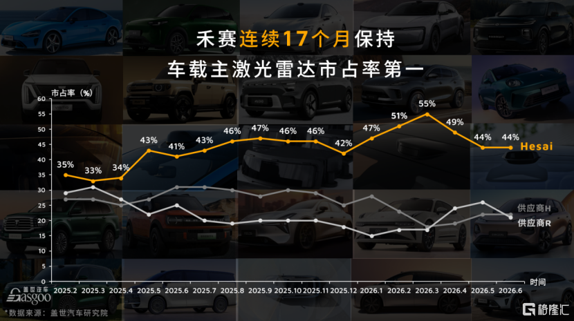 禾赛Q2财报:战略增长业务实现从0到1的跨越,打开从1到N的想象空间