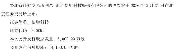 8月21日上市交易！信胜科技北交所发行价14.35元/股，募投扩产打开成长空间