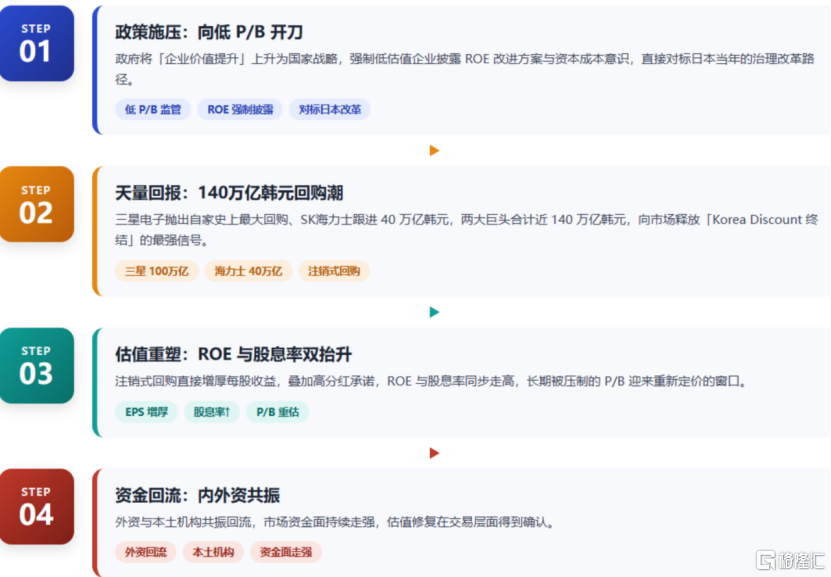 100万亿韩元！三星也出手了