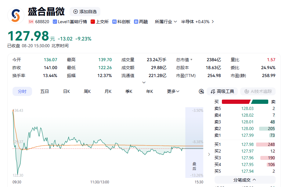 古东管家