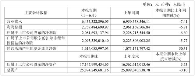古东管家