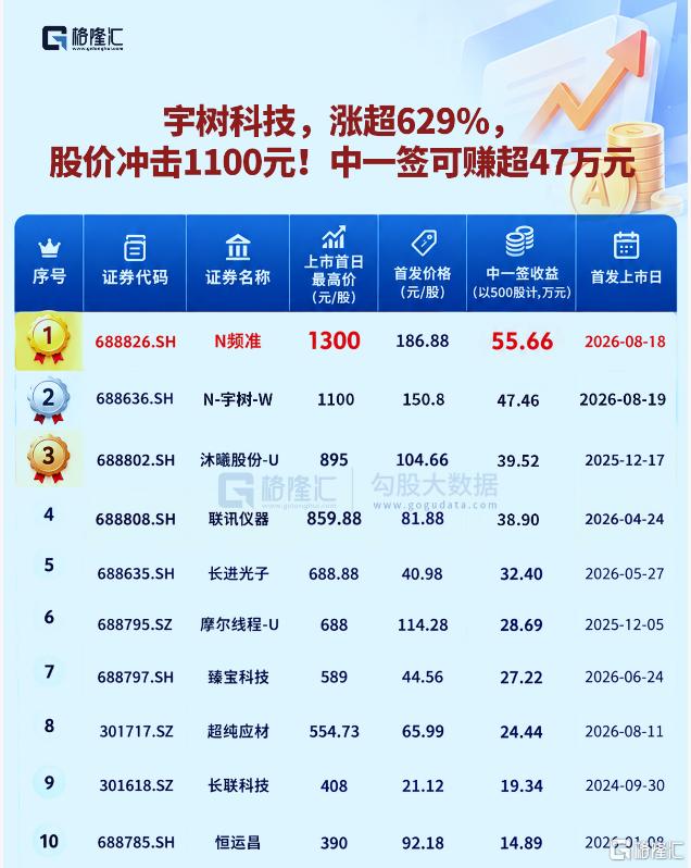 马矿股份明天(8月21日)申购!专注于铁矿领域,近几年毛利率有所下滑