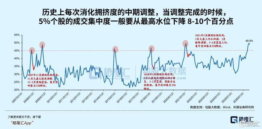 反弹又急跌,市场到了哪个阶段?