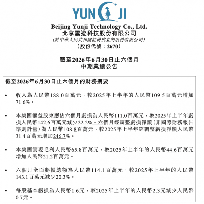 云迹科技上半年营收1.88亿元,三层增长曲线沉淀物理世界数据复利