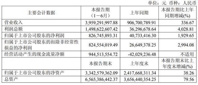 古东管家