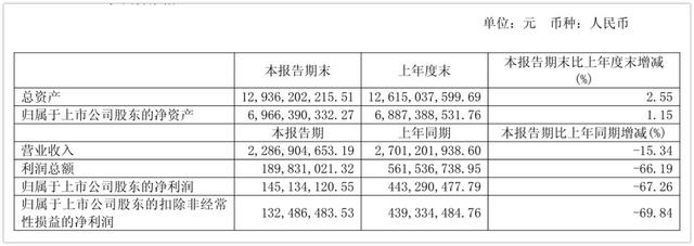 古东管家
