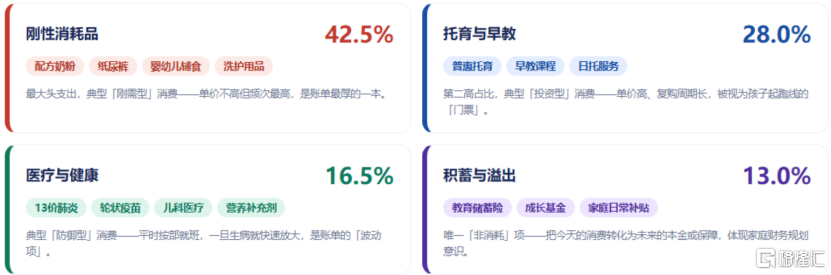 2500万中国家庭领到了育儿补贴