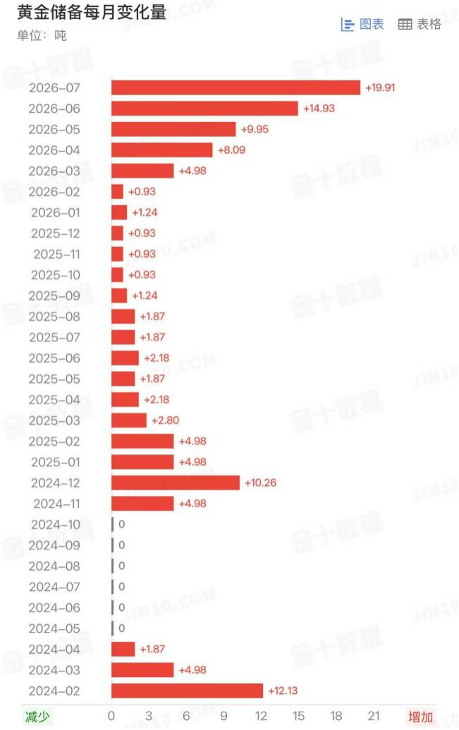 业务全线量价齐升，宝鼎科技上半年净利大增518.63% 超出业绩预告中位预期