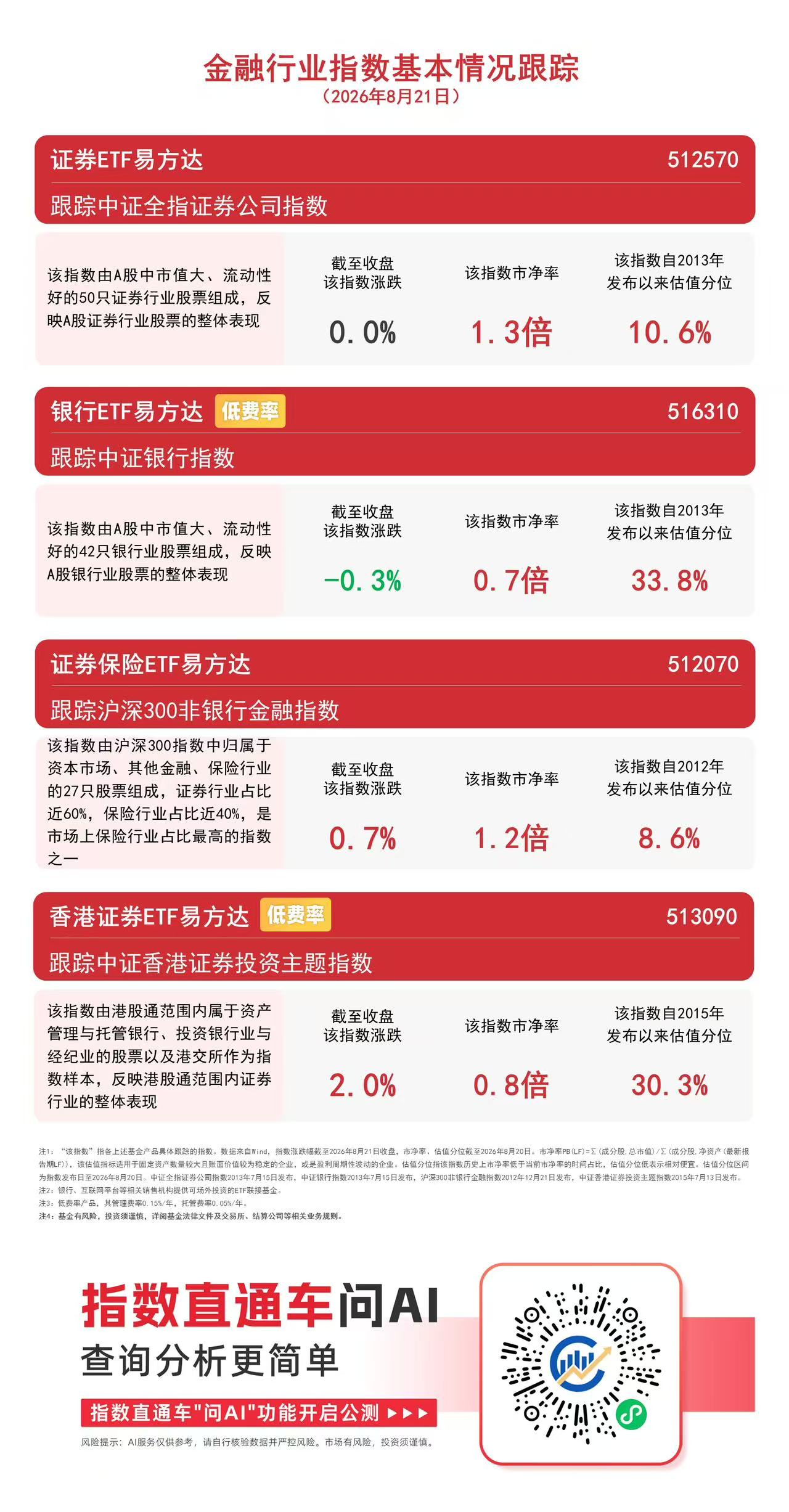 保险龙头半年报业绩高增,关注证券保险ETF易方达(512070)投资机会