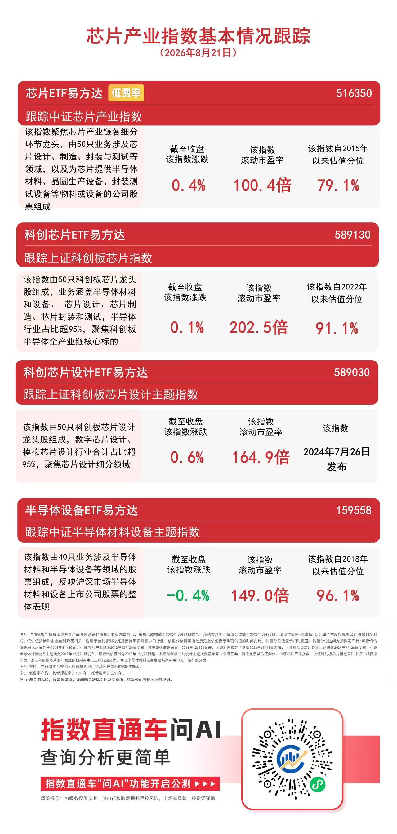 半导体设备ETF易方达（159558）今日获超2亿份净申购，AI需求打开本土存力产业链成长空间