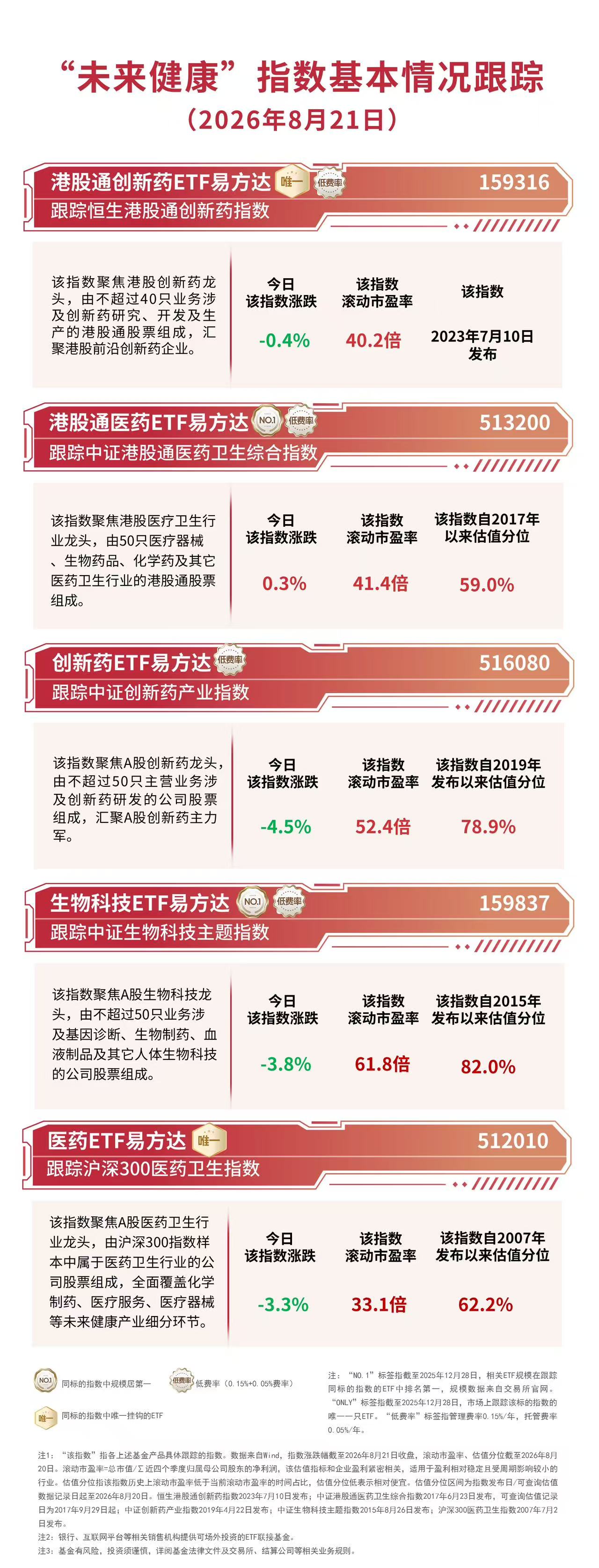 国内创新药创新突破不断涌现,关注港股通创新药ETF易方达(159316)配置价值
