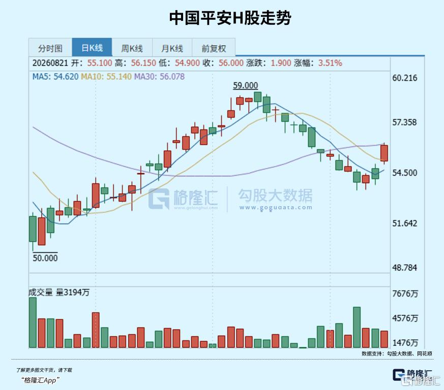 拆解平安中报,三个值得关注的切面