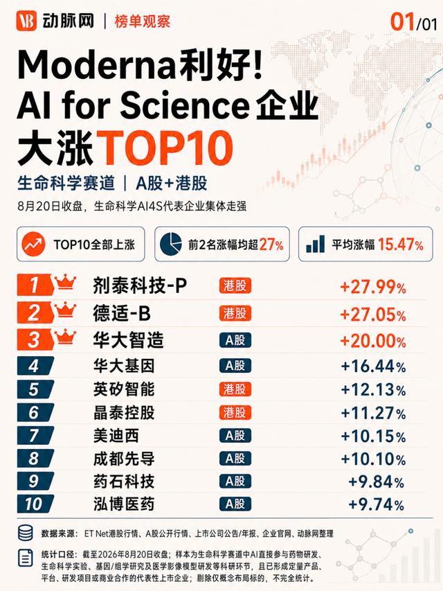 古东管家