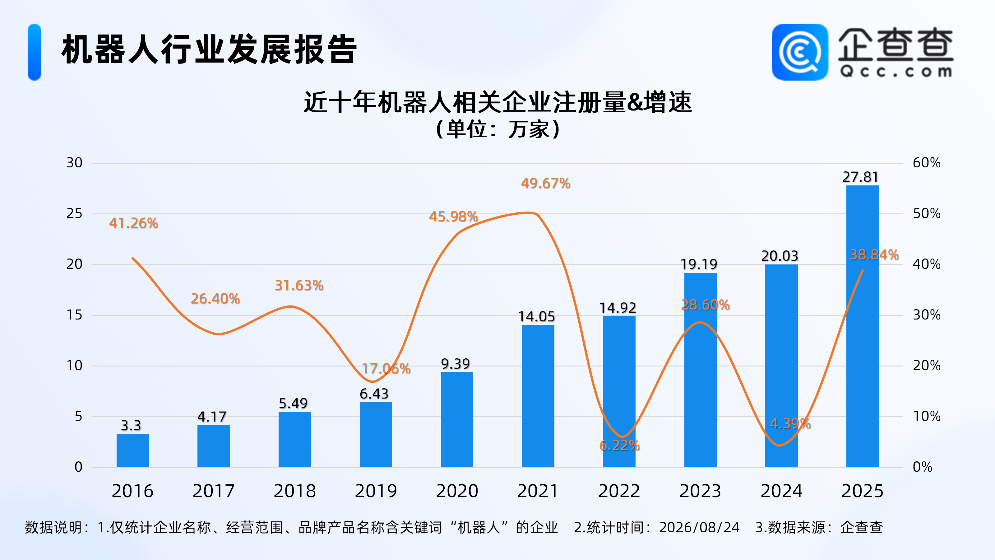 古东管家