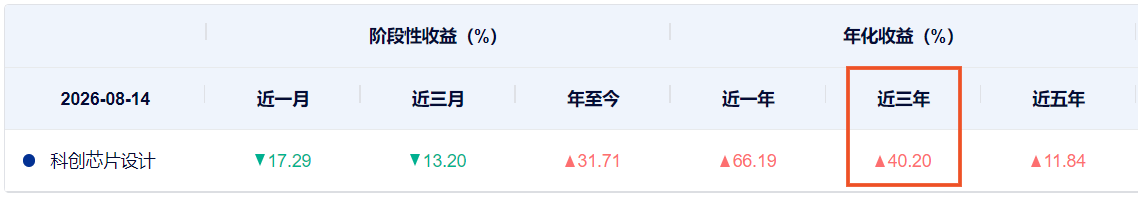 ADI宣布年内第二轮涨价,模拟芯片景气上行,科创芯片设计ETF浦银(589250)覆盖模拟芯片设计赛道