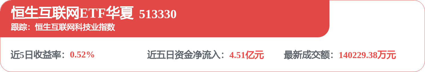 恒生科技午后延续跌势,阿里巴巴等互联网巨头短期利空偏情绪层面