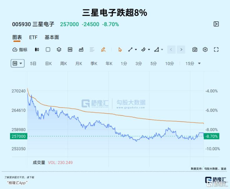 四大利空压顶,股市全线下跌!