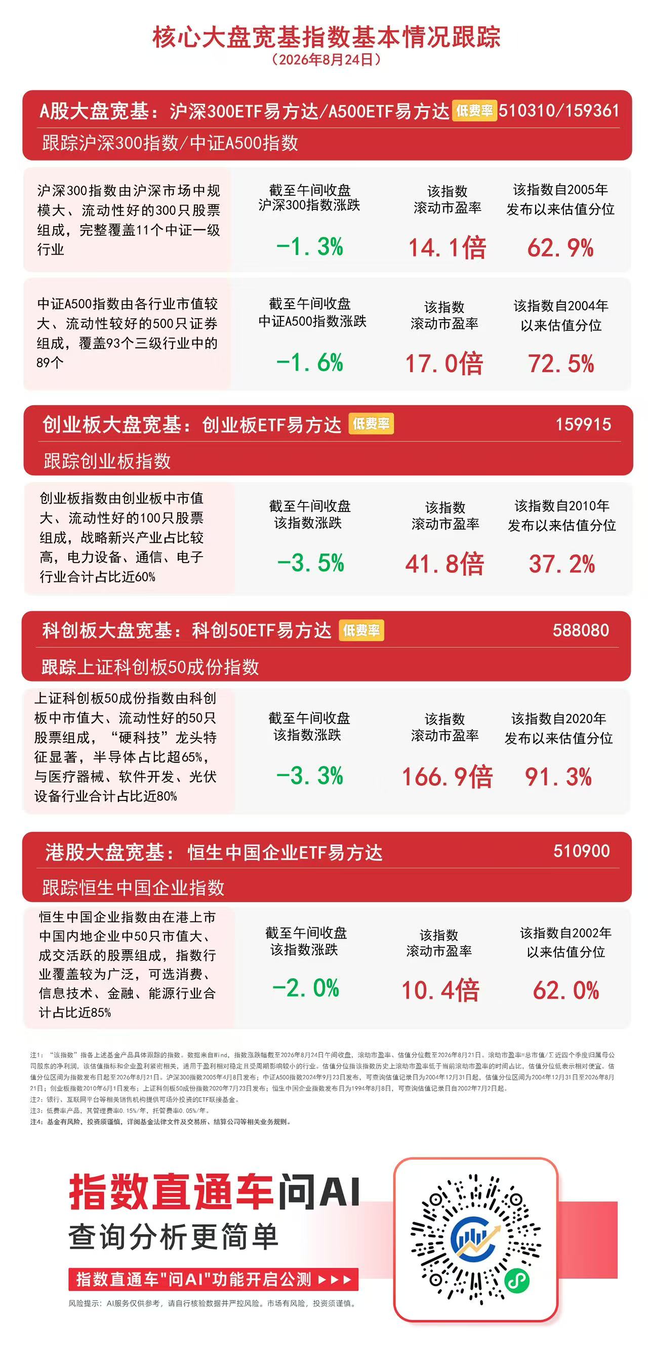 市场早盘走弱,贵金属、煤炭板块逆势活跃,A500ETF易方达(159361)半日获9000万份净申购