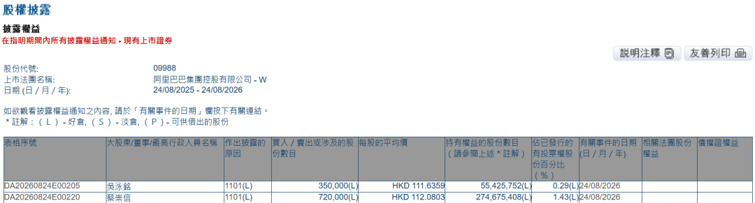 阿里配股800亿，市值蒸发2000亿！俩大佬紧急救市