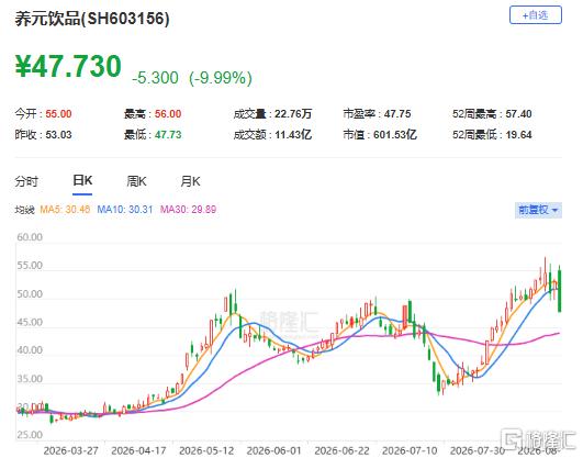 “六个核桃”闪崩跌停