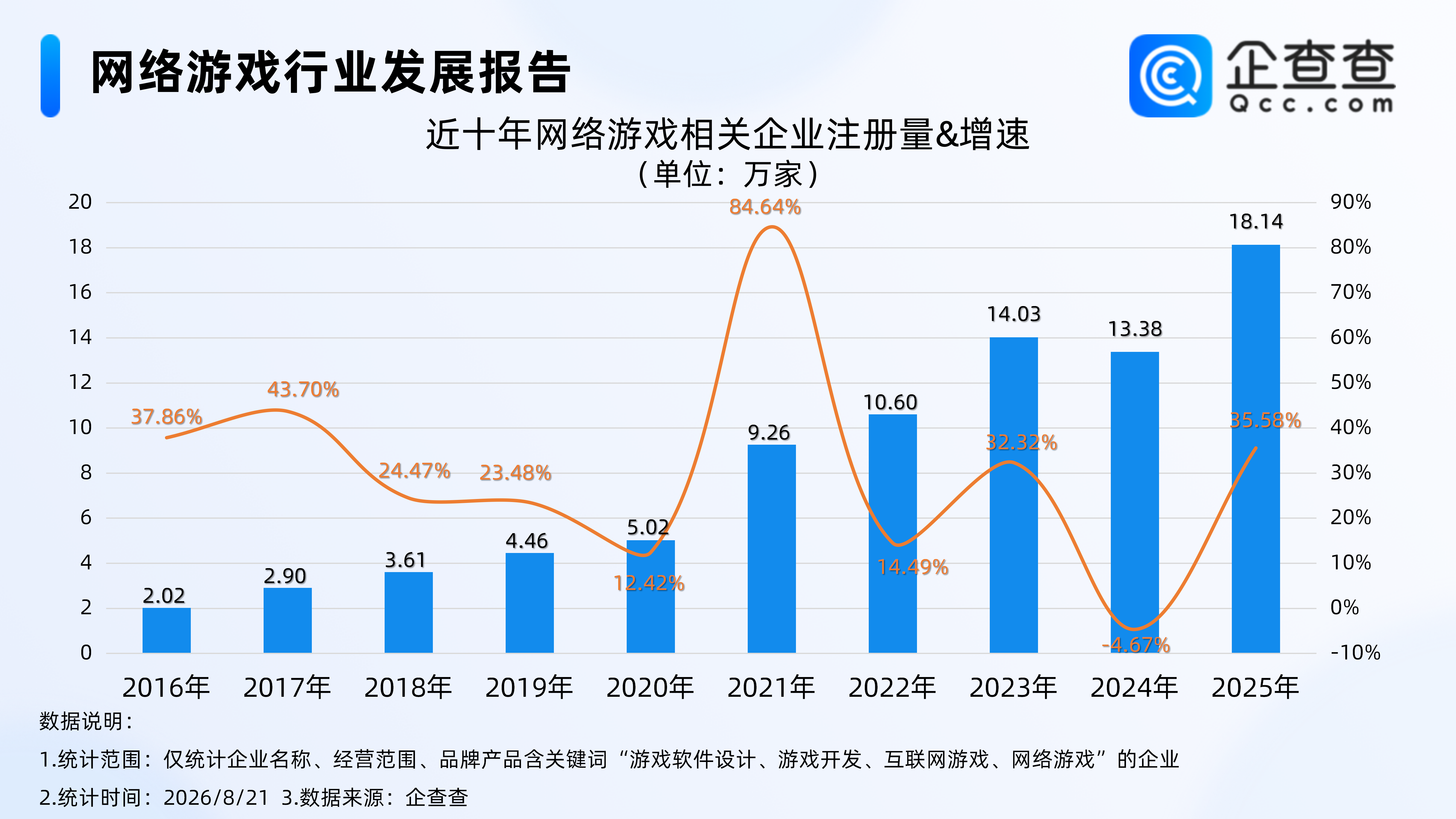 古东管家