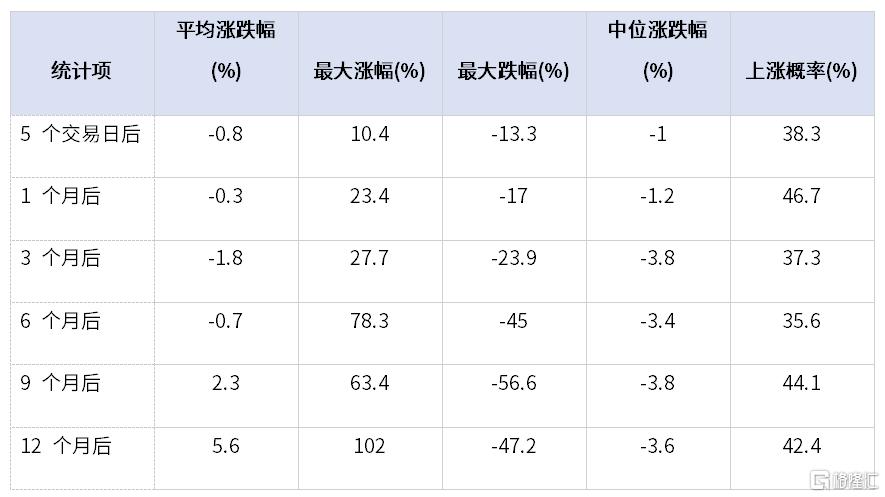 全线大跌，市场到底在担忧啥？