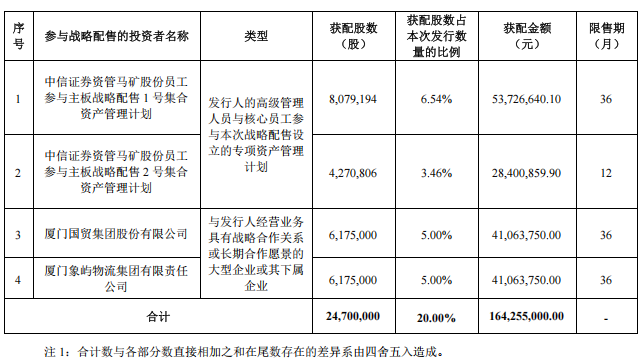 马矿股份IPO发行结果出炉 网上中签率0.0323%彰显市场热度