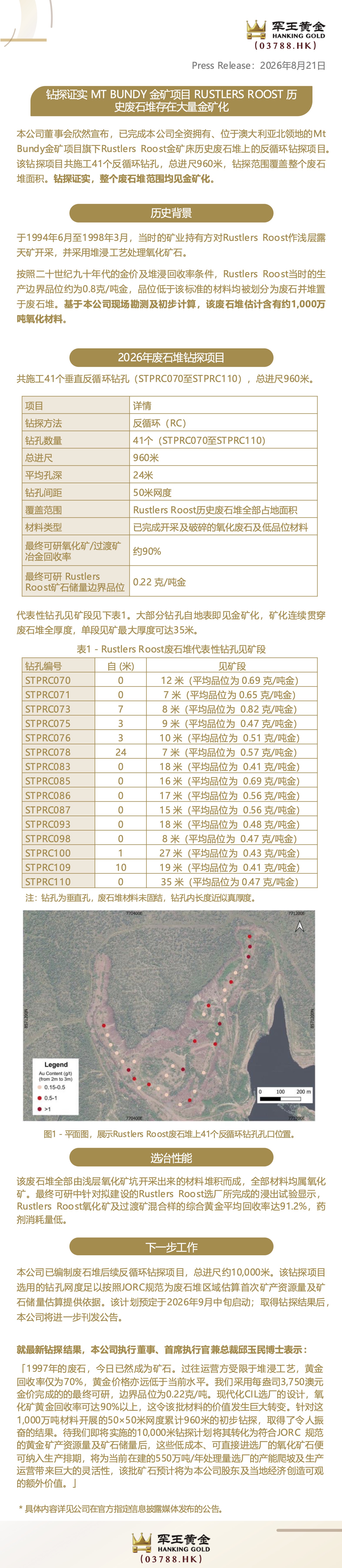 罕王黄金（03788.HK）钻探证实MT BUNDY金矿项目RUSTLERS ROOST历史废石堆存在大量金矿化