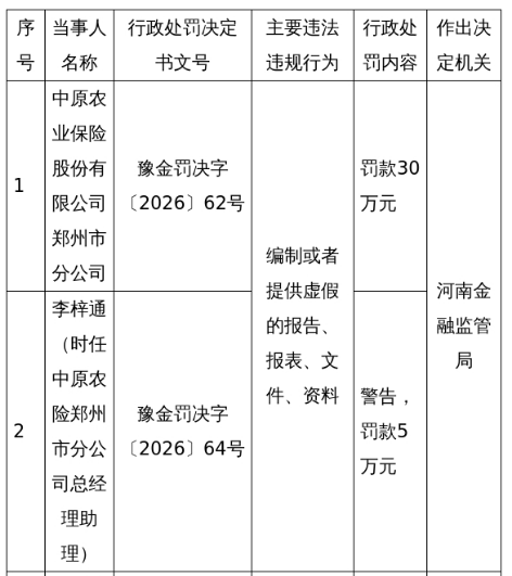 古东管家